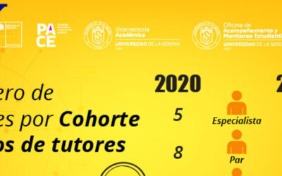 AES PACE ULS continúa entregando acompañamiento en este segundo semestre a sus estudiantes