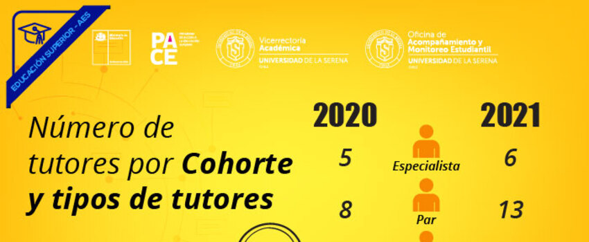 AES PACE ULS continúa entregando acompañamiento en este segundo semestre a sus estudiantes