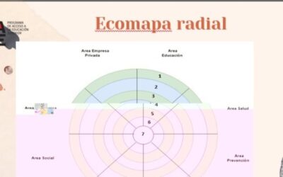Ciclo Acompañamiento a la Función Orientadora trabajó el aspecto comunitario en la orientación escolar