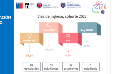 PACE ULS finaliza su caracterización Psicosocial a estudiantes generación 2022