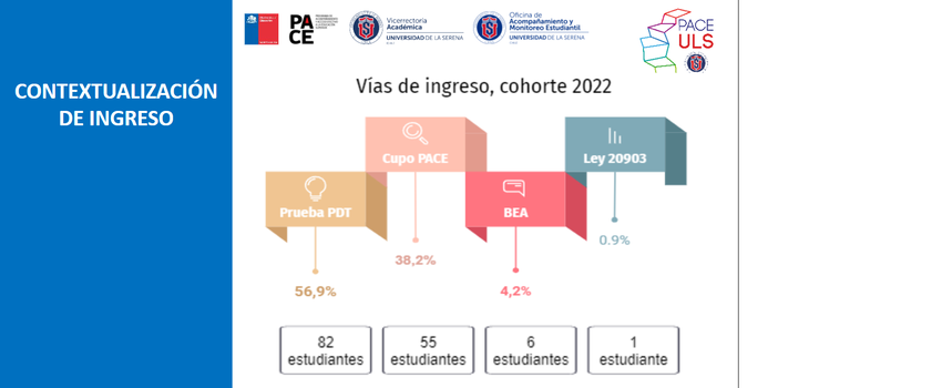 PACE ULS finaliza su caracterización Psicosocial a estudiantes generación 2022